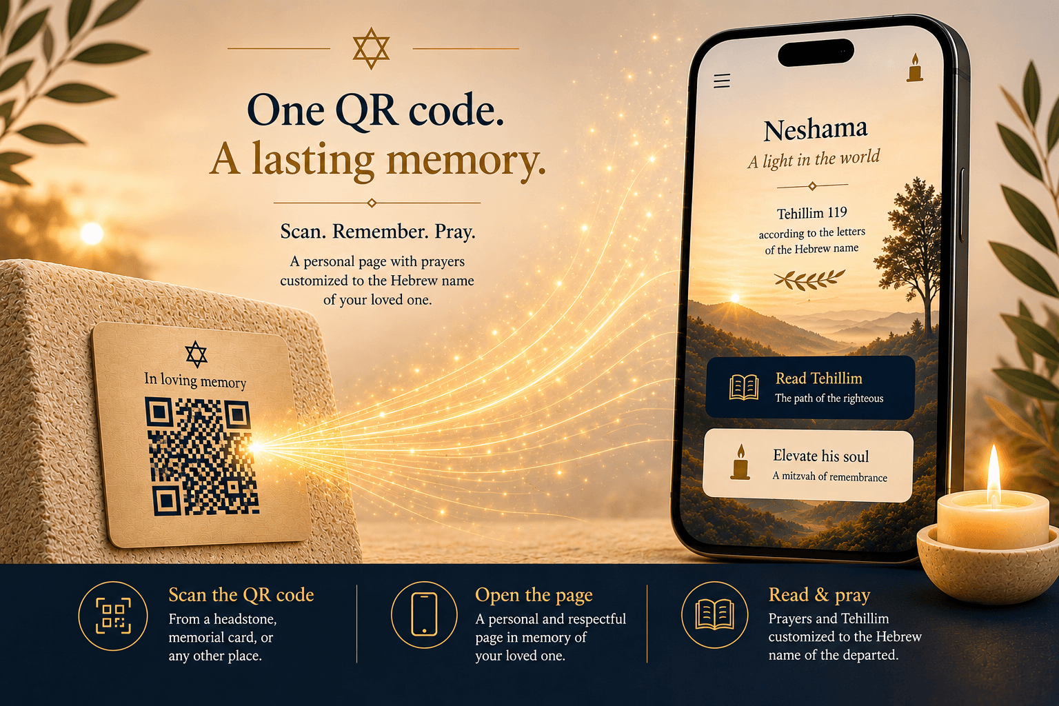 Scanning the QR code to access prayers